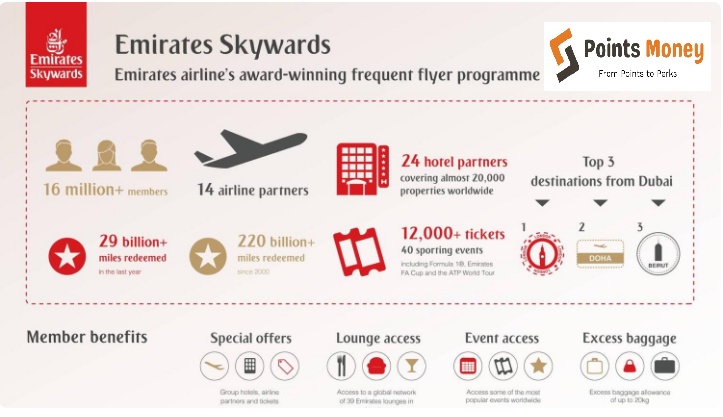 Emirates Frequent Flyer Program: Elevating Travel Experiences with Emirates Skywards