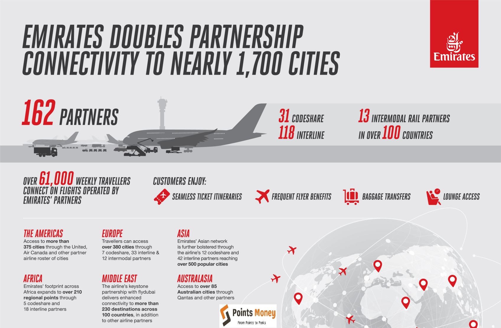 Emirates Mileage Partners: Enhancing Travel Rewards and Benefits