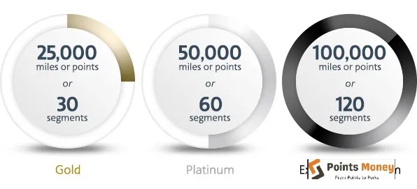 American Airlines’ Frequent Flyer Program A Comprehensive Overview