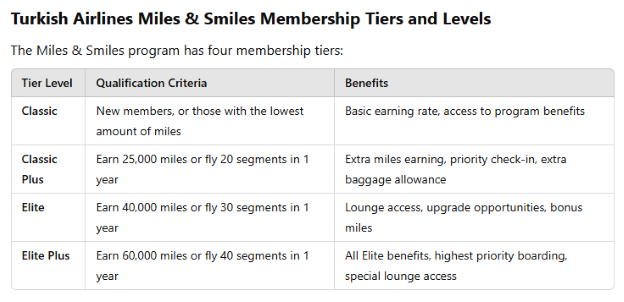 Turkish Airlines Miles & Smiles Reward Program Frequent Flyer Program