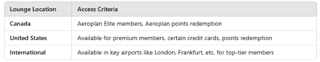 Aeroplan Airport Lounges