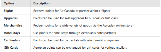 Aeroplan Reward Redemption Options