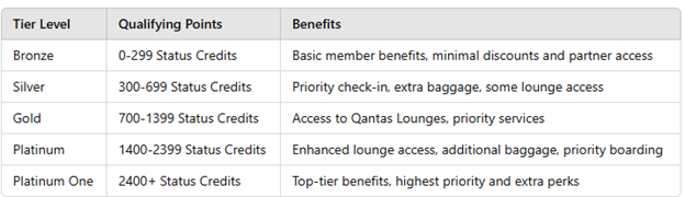 Air Canada Aeroplan Program Qantas Frequent Flyer