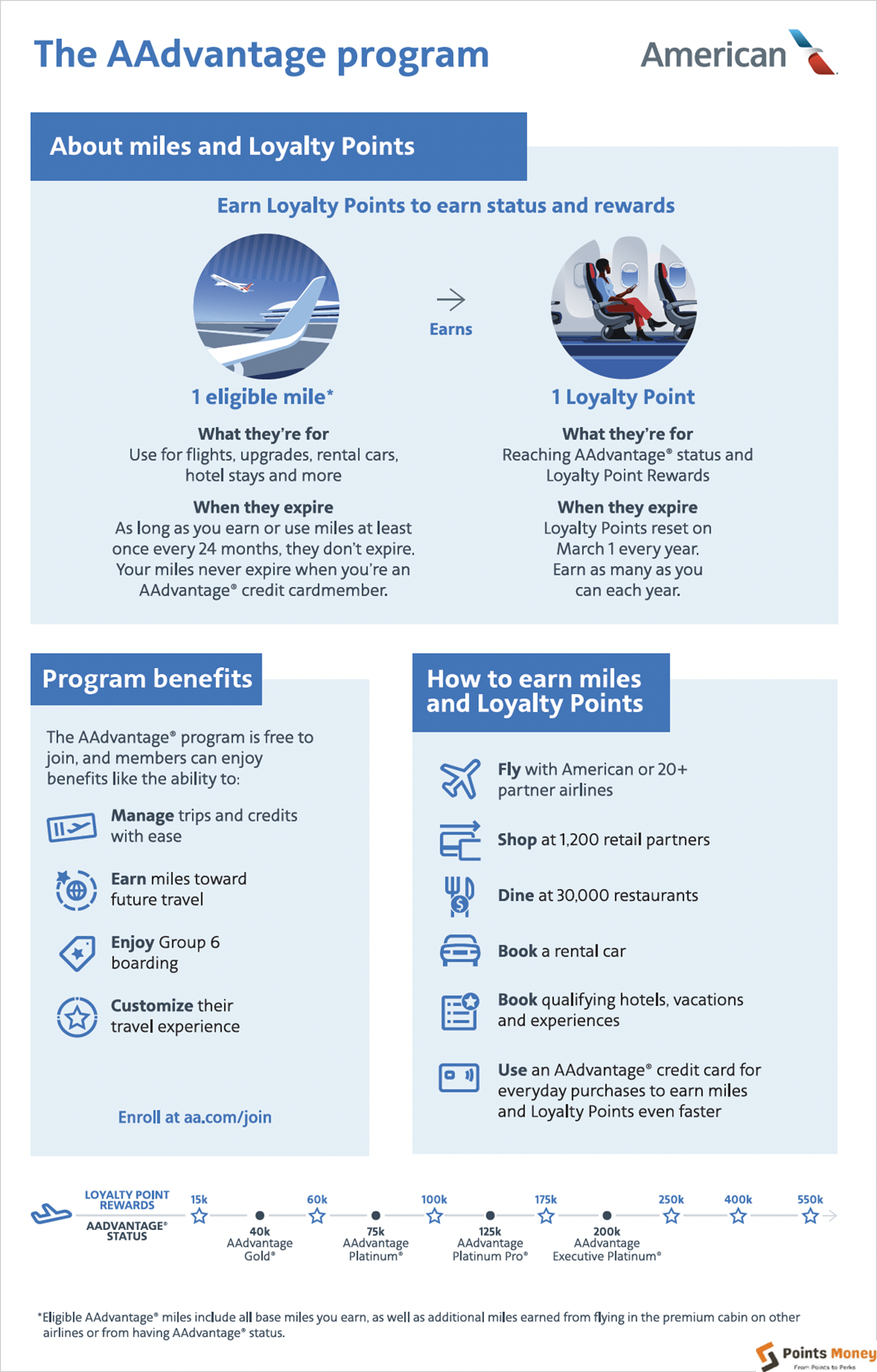 American Airlines Retains AAdvantage Status for Second Year