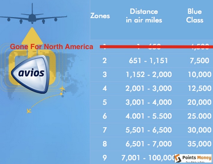 Converting Avios to AAdvantage Miles A Comprehensive Guide