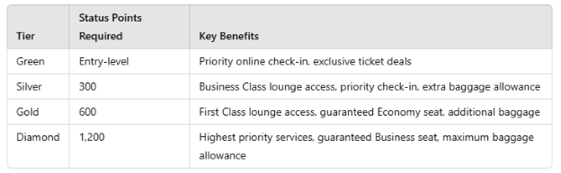 Cathay Pacific's loyalty program known as Cathay Pointsmoney (1)