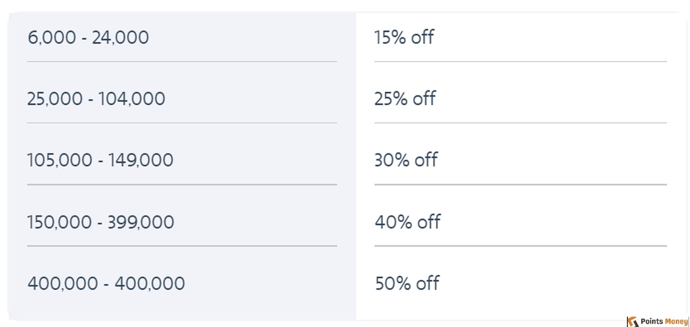 The Cost of Buying AAdvantage Miles A Comprehensive Guide