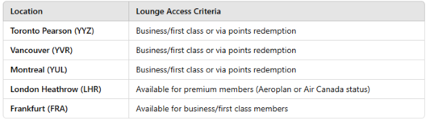 First and Business Class Lounge Locations Worldwide