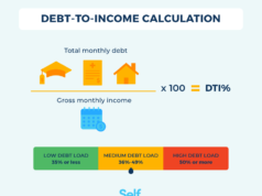 Debt to Income Ratio Calculator