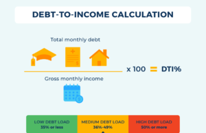 Debt to Income Ratio Calculator