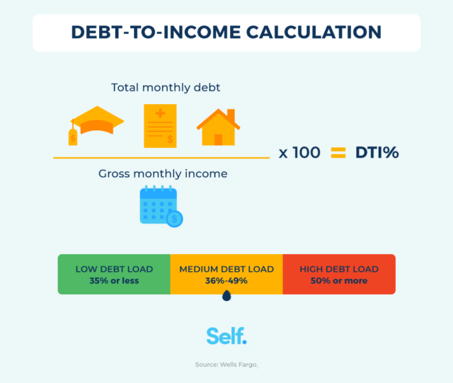 debt-to-income-calculation